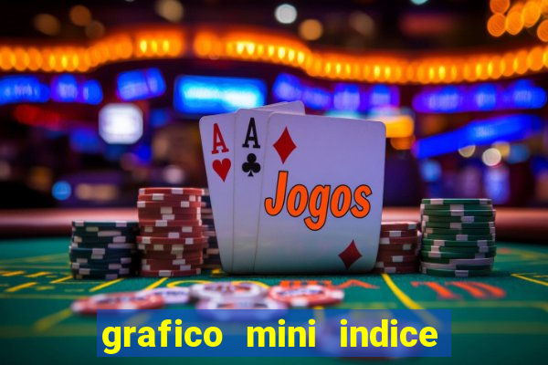 grafico mini indice em tempo real